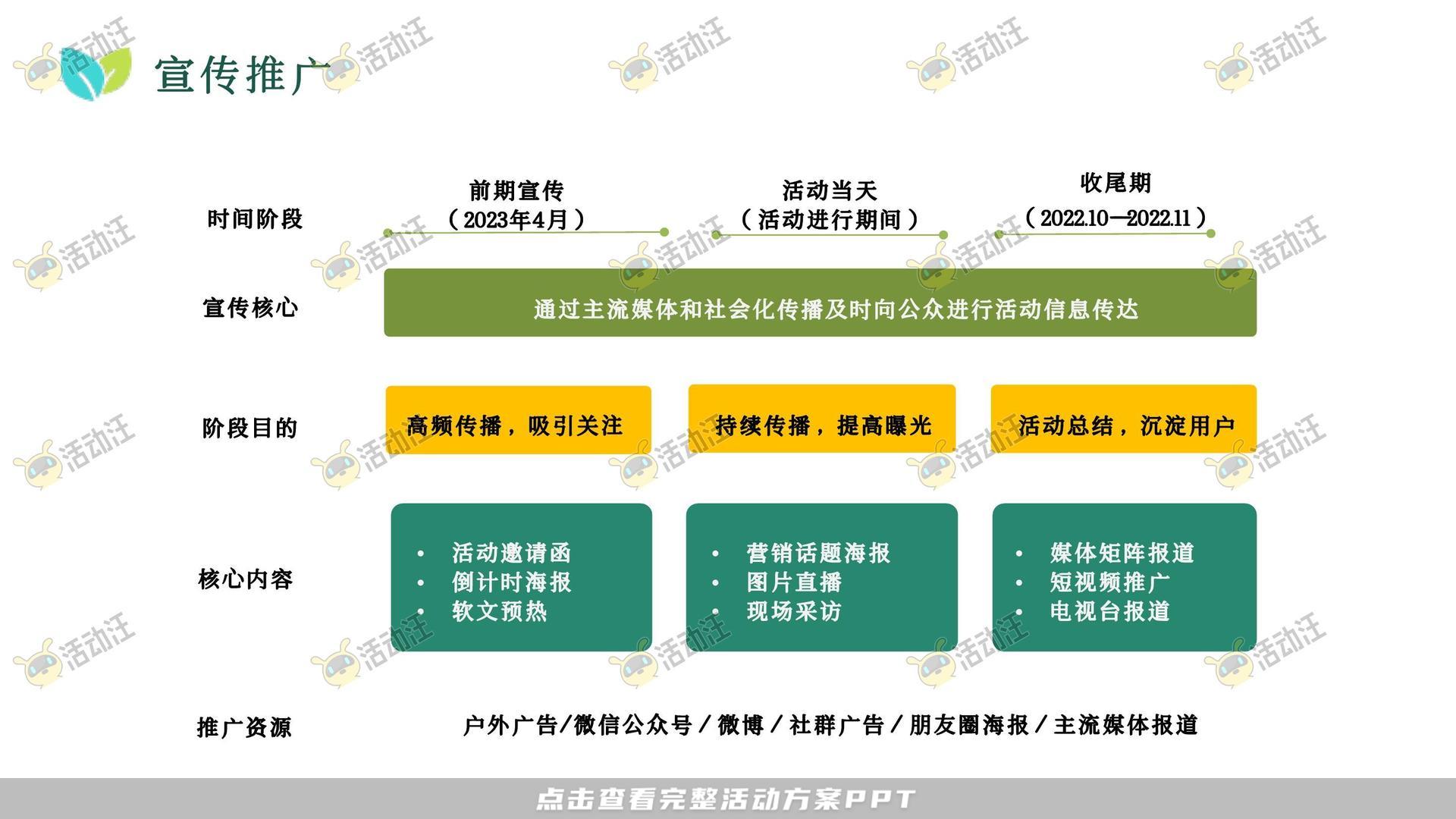 招商大会活动策划方案