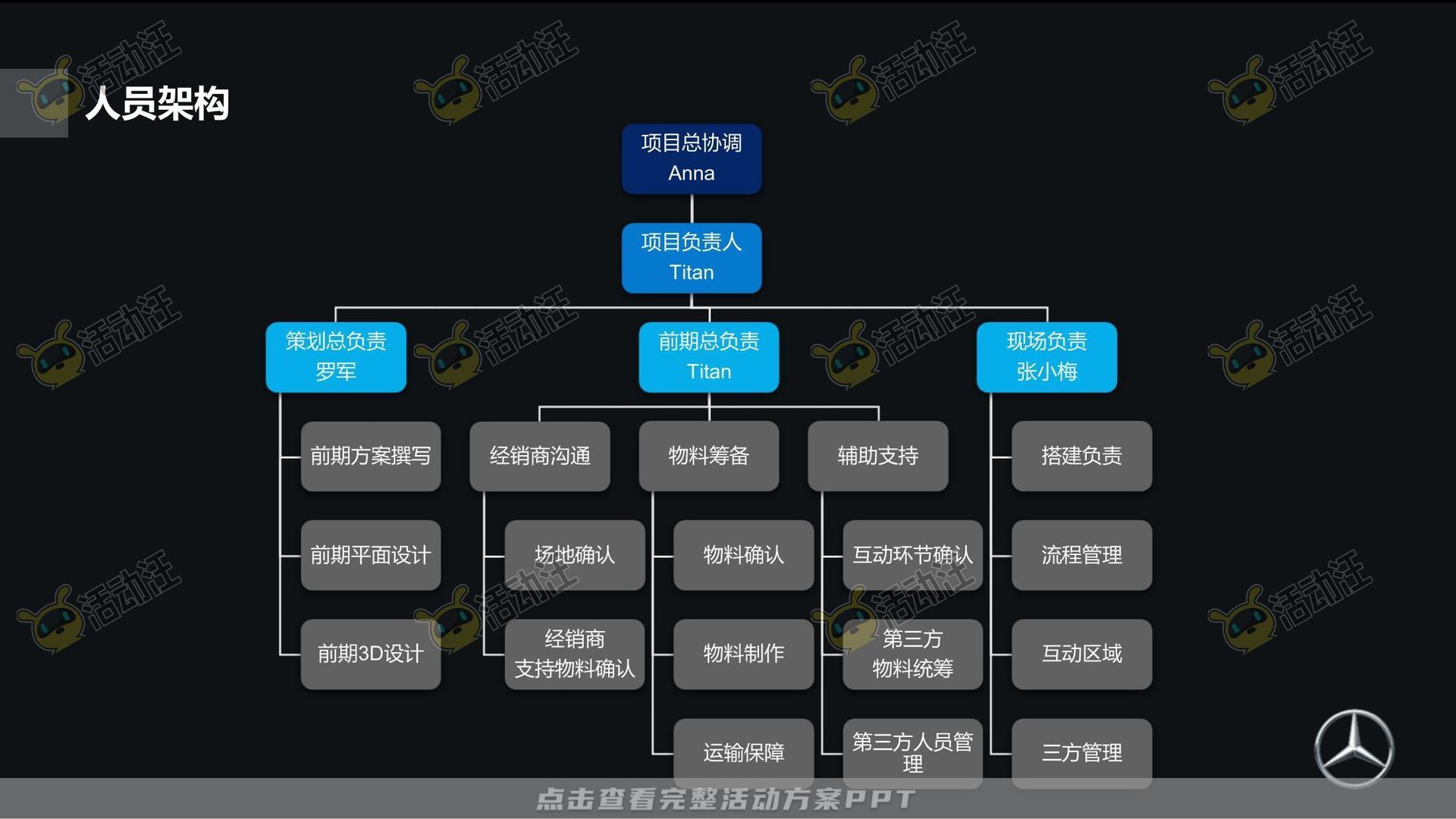 经销商大会活动策划方案
