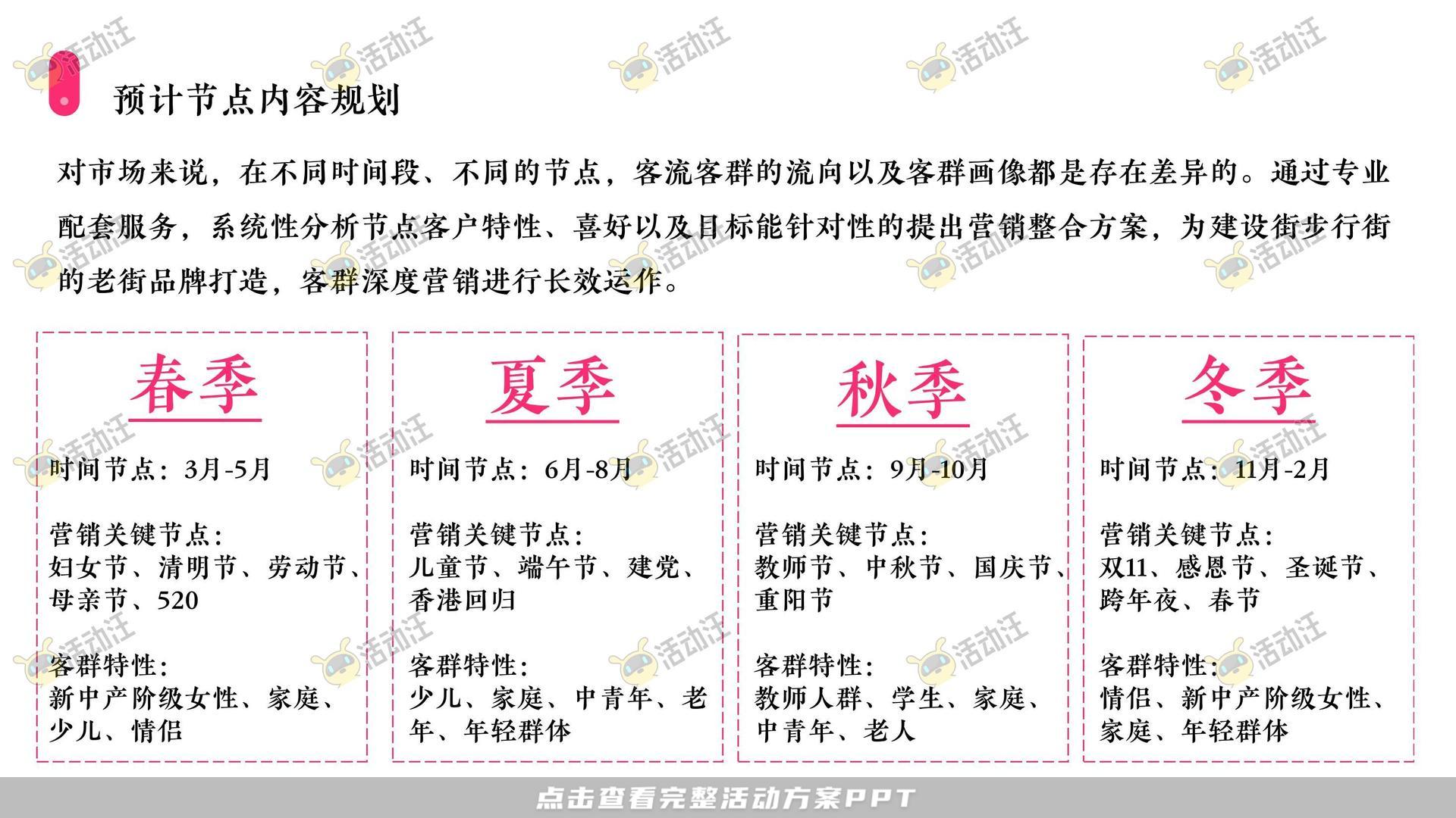 社区推广活动策划方案