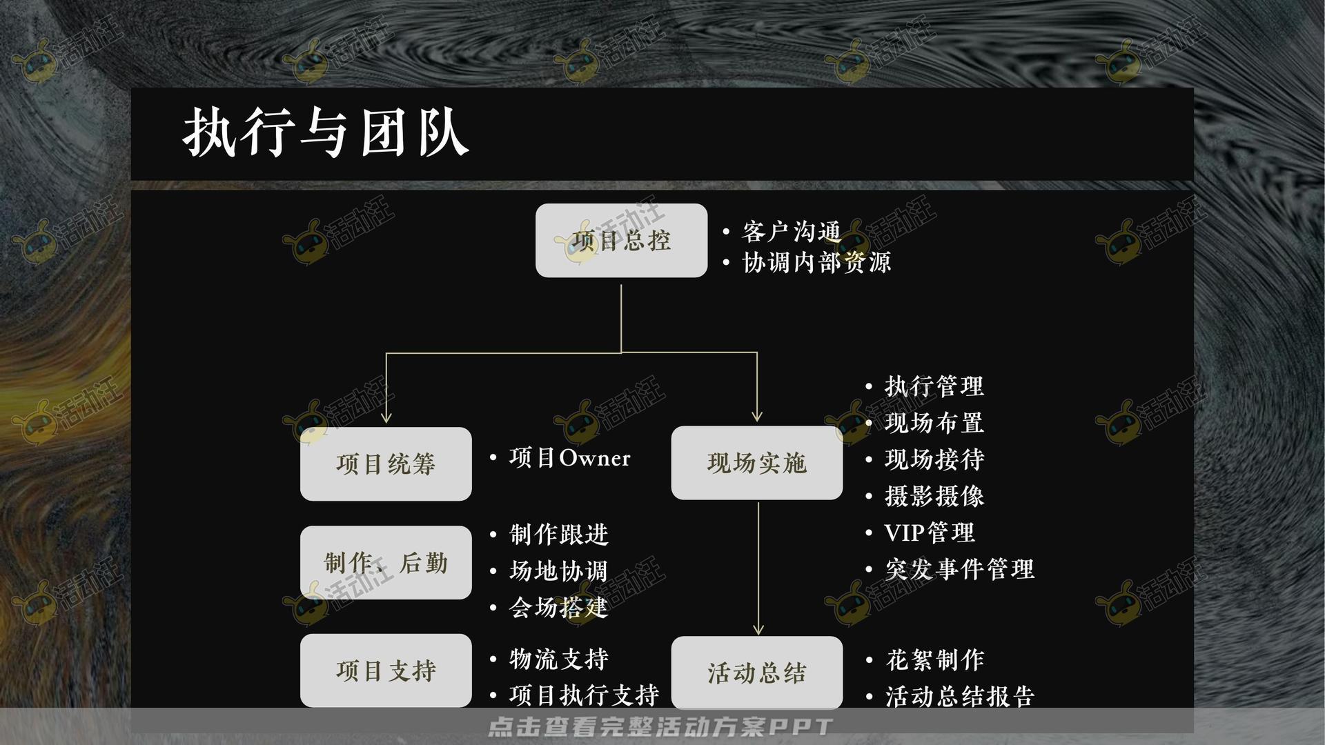 社区推广活动策划方案