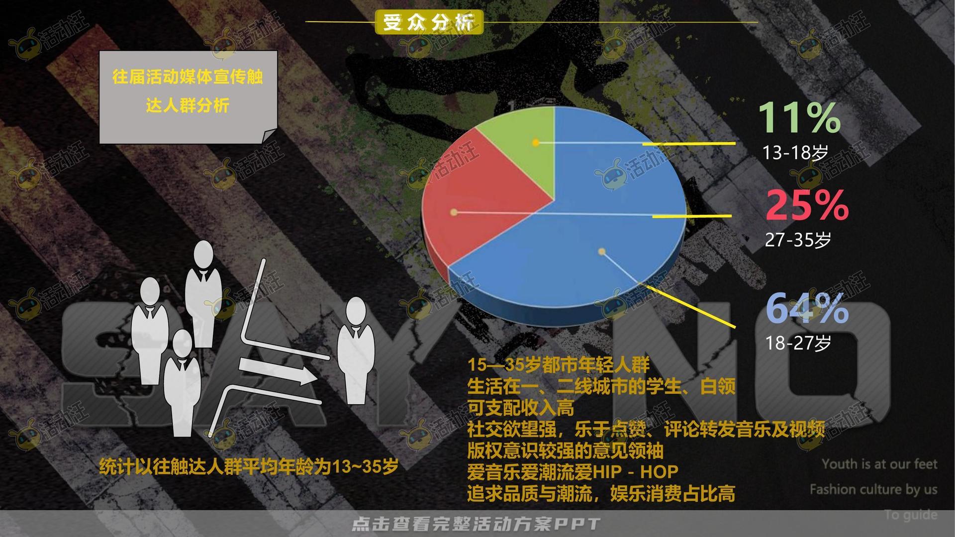 艺术节活动策划方案