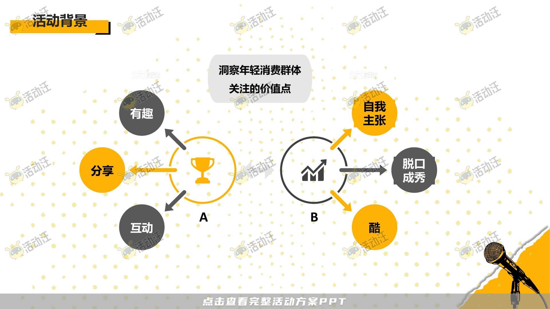 路演巡展活动策划方案