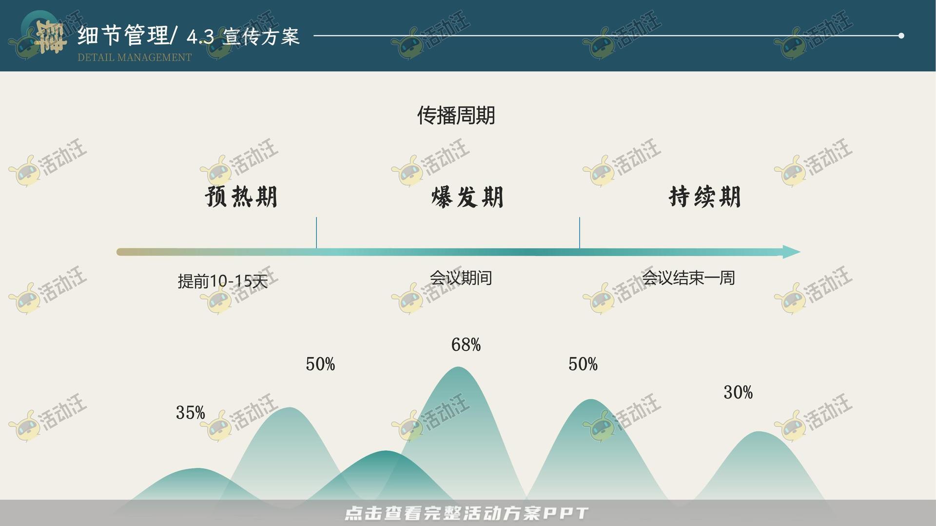 峰会论坛活动策划方案