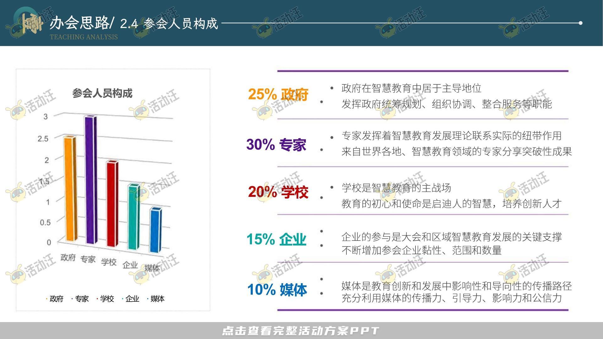 峰会论坛活动策划方案