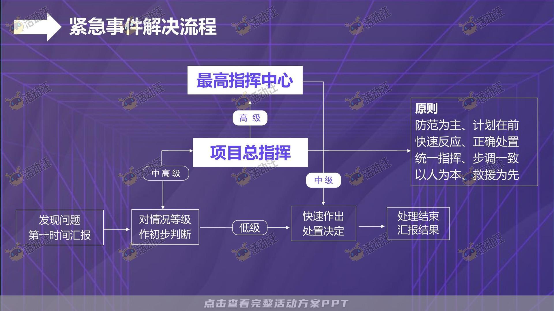 嘉年华活动策划方案
