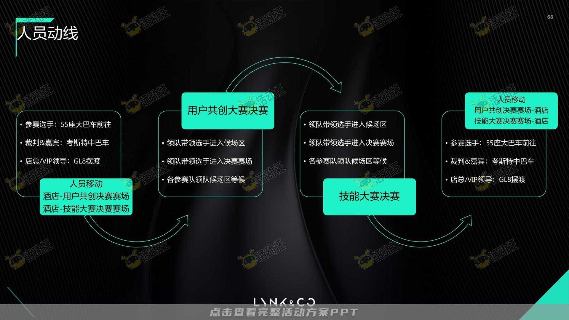 技能大赛活动策划方案