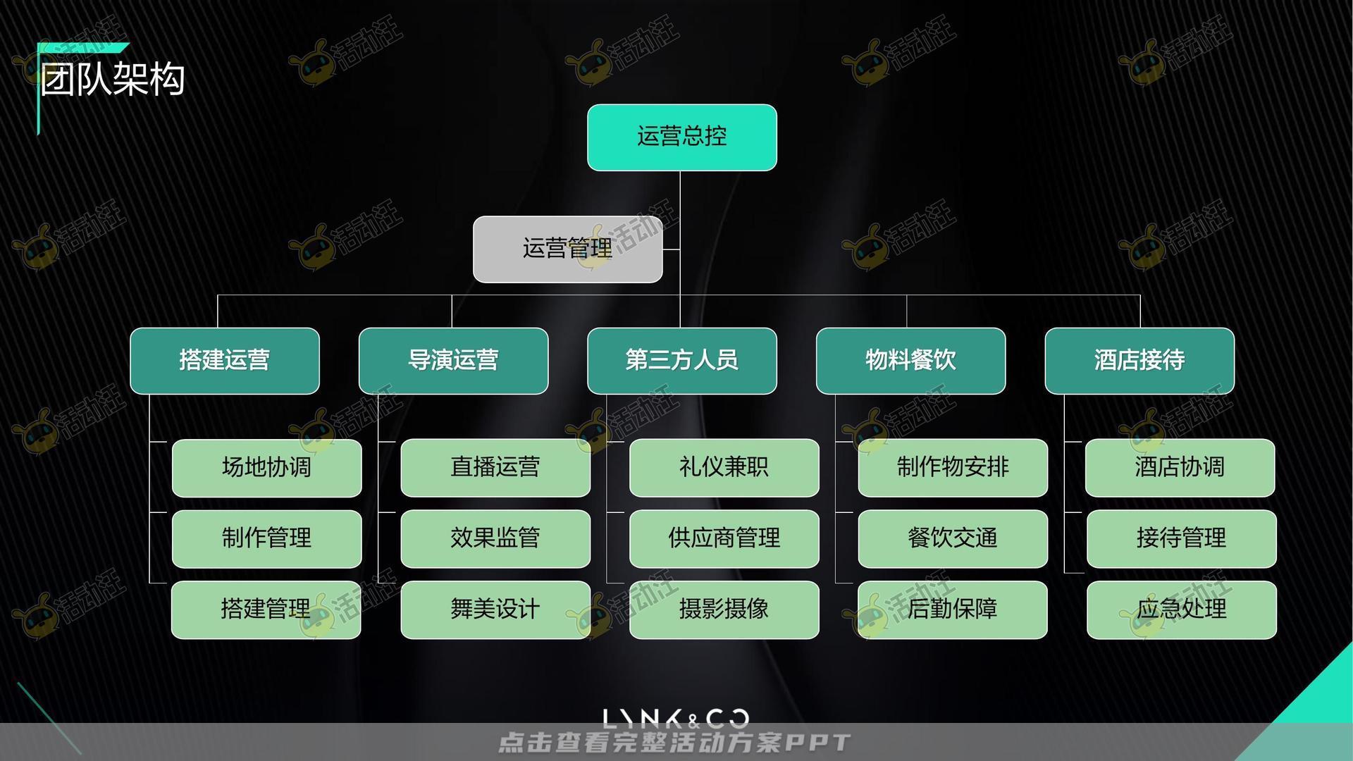技能大赛活动策划方案