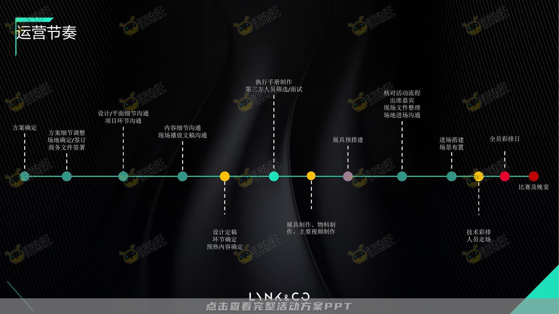技能大赛活动策划方案
