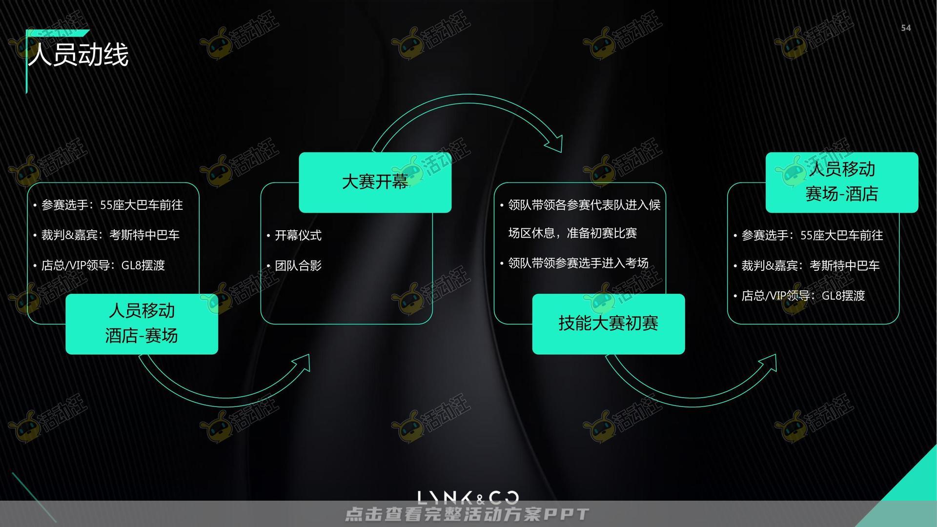 技能大赛活动策划方案