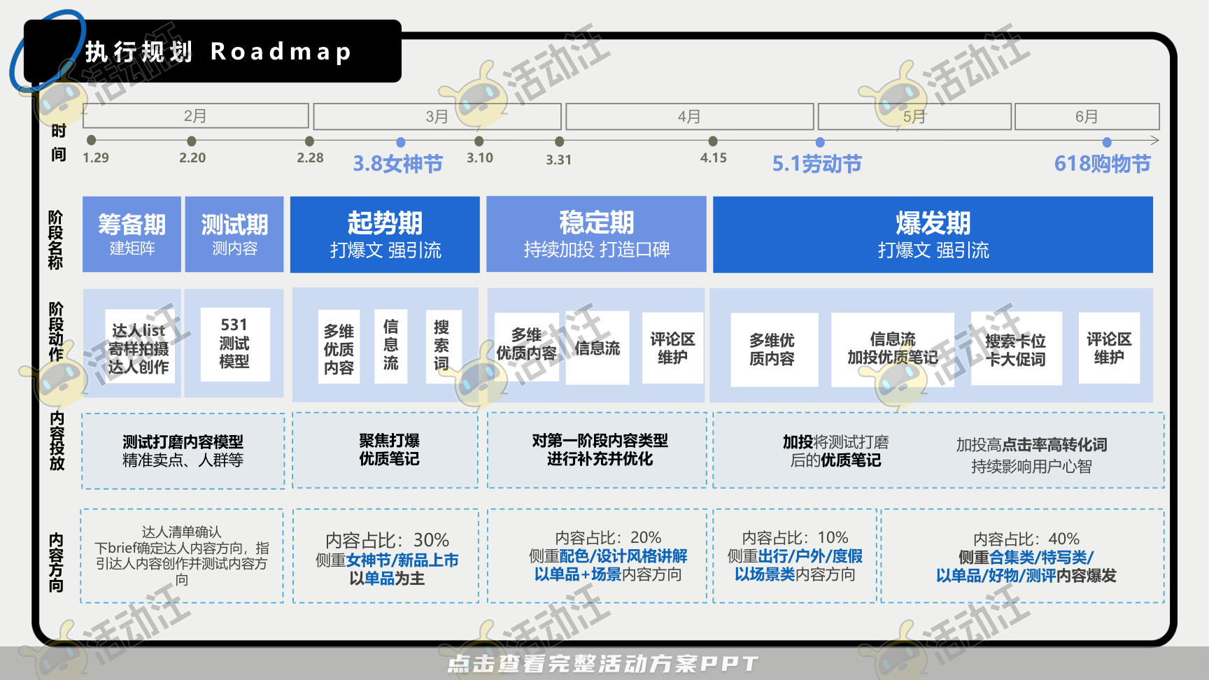 互动服装服饰社会化传播方案