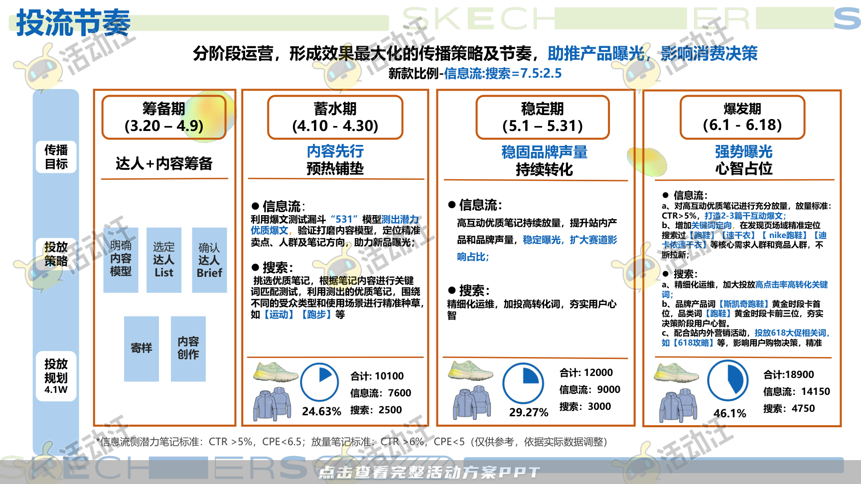 互动服装服饰社会化传播方案