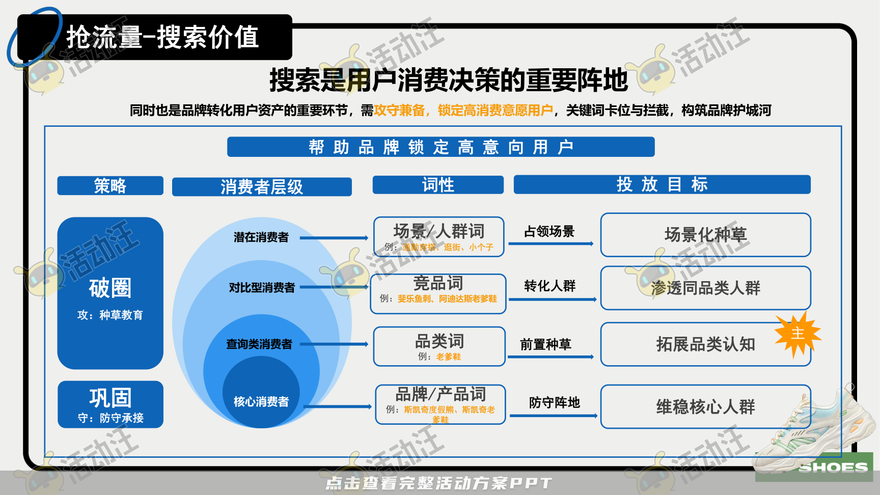 互动服装服饰社会化传播方案