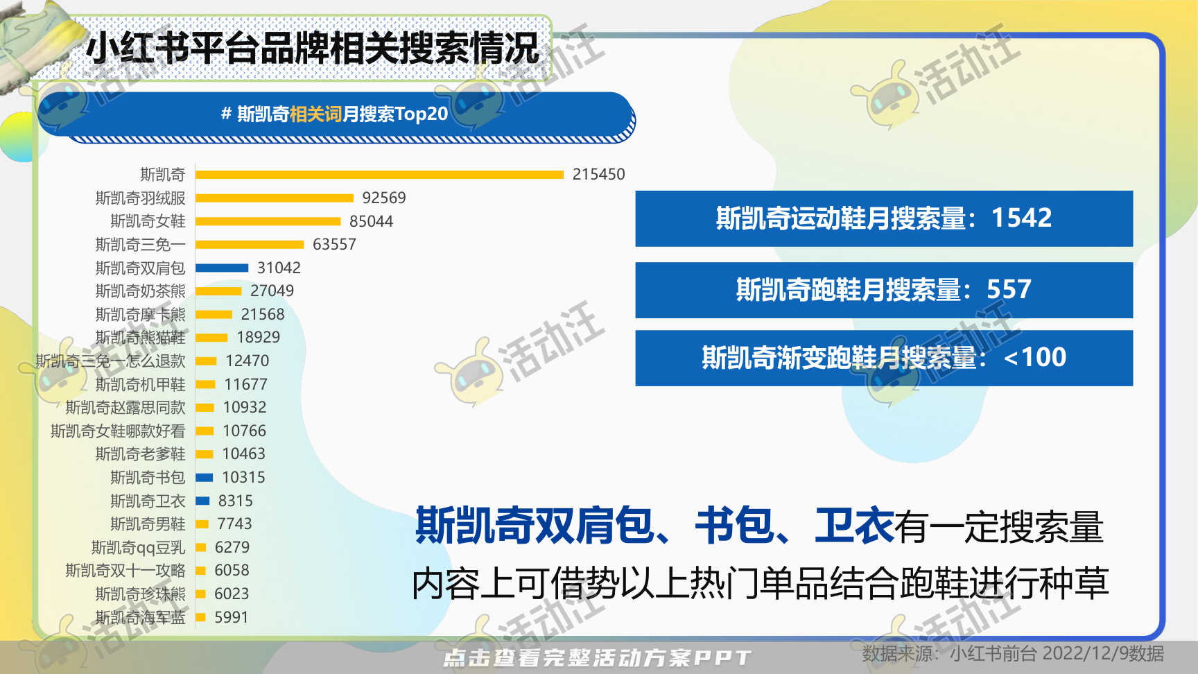 互动服装服饰社会化传播方案
