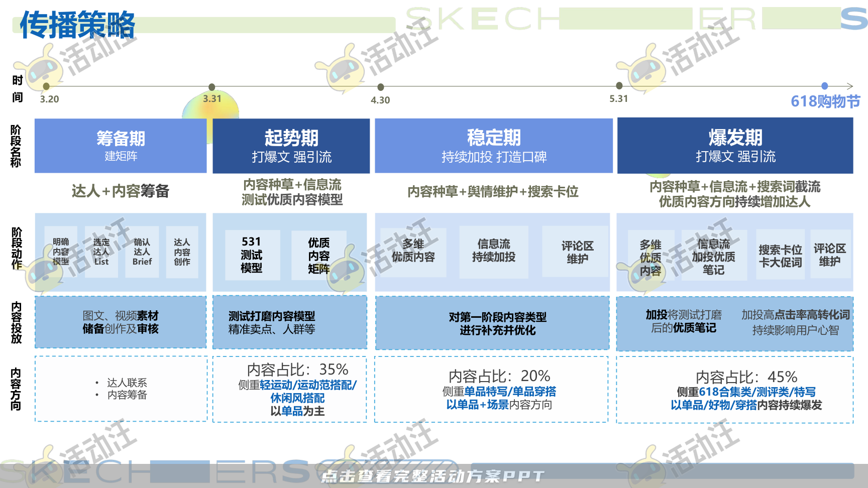 互动服装服饰社会化传播方案