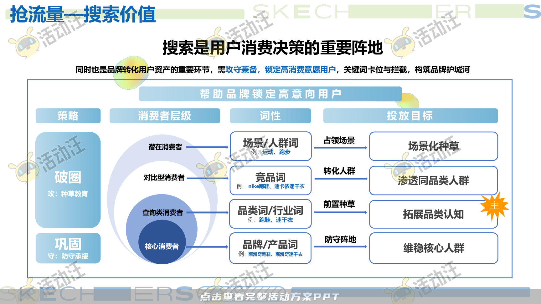 互动服装服饰社会化传播方案