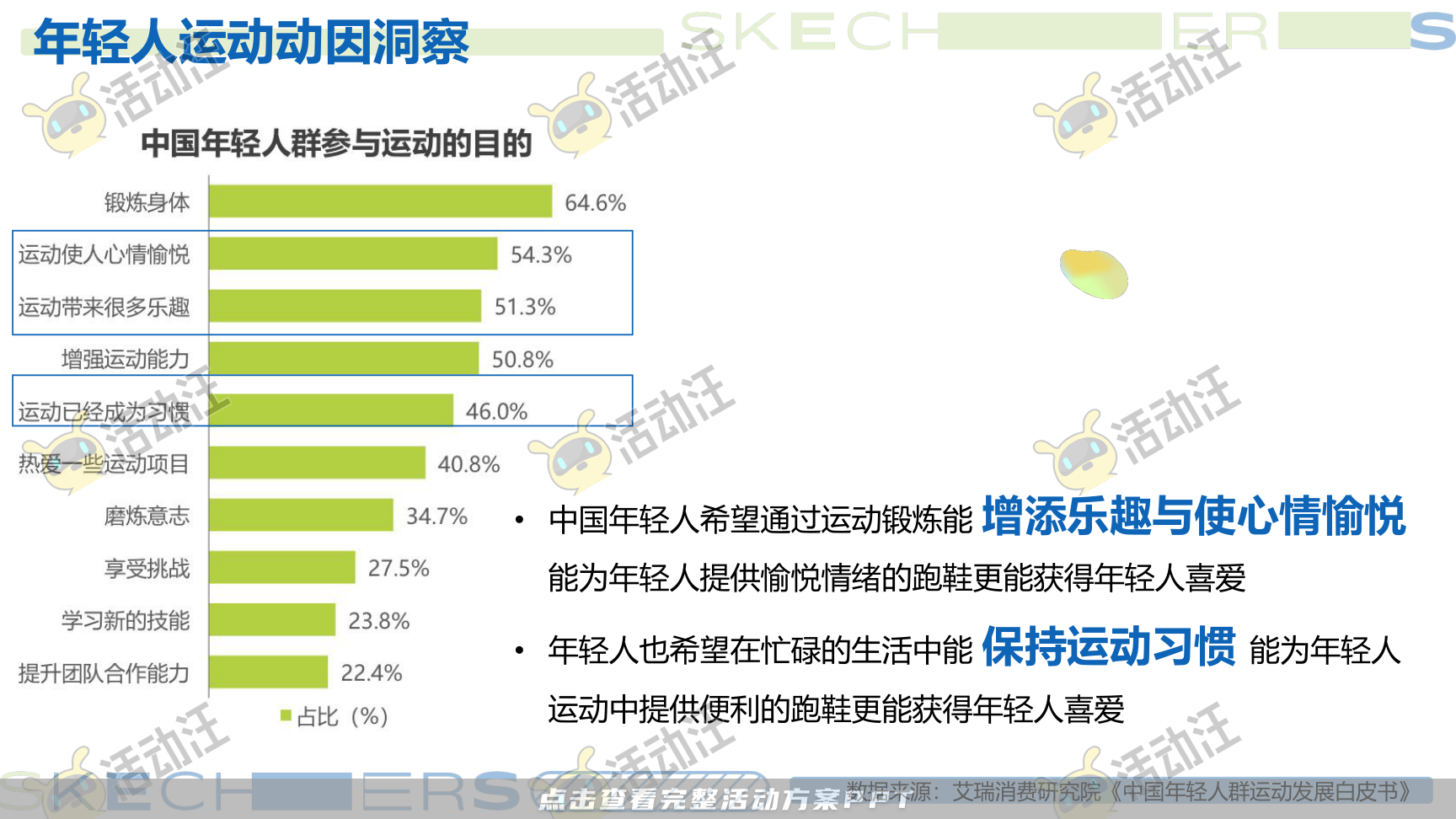 互动服装服饰社会化传播方案