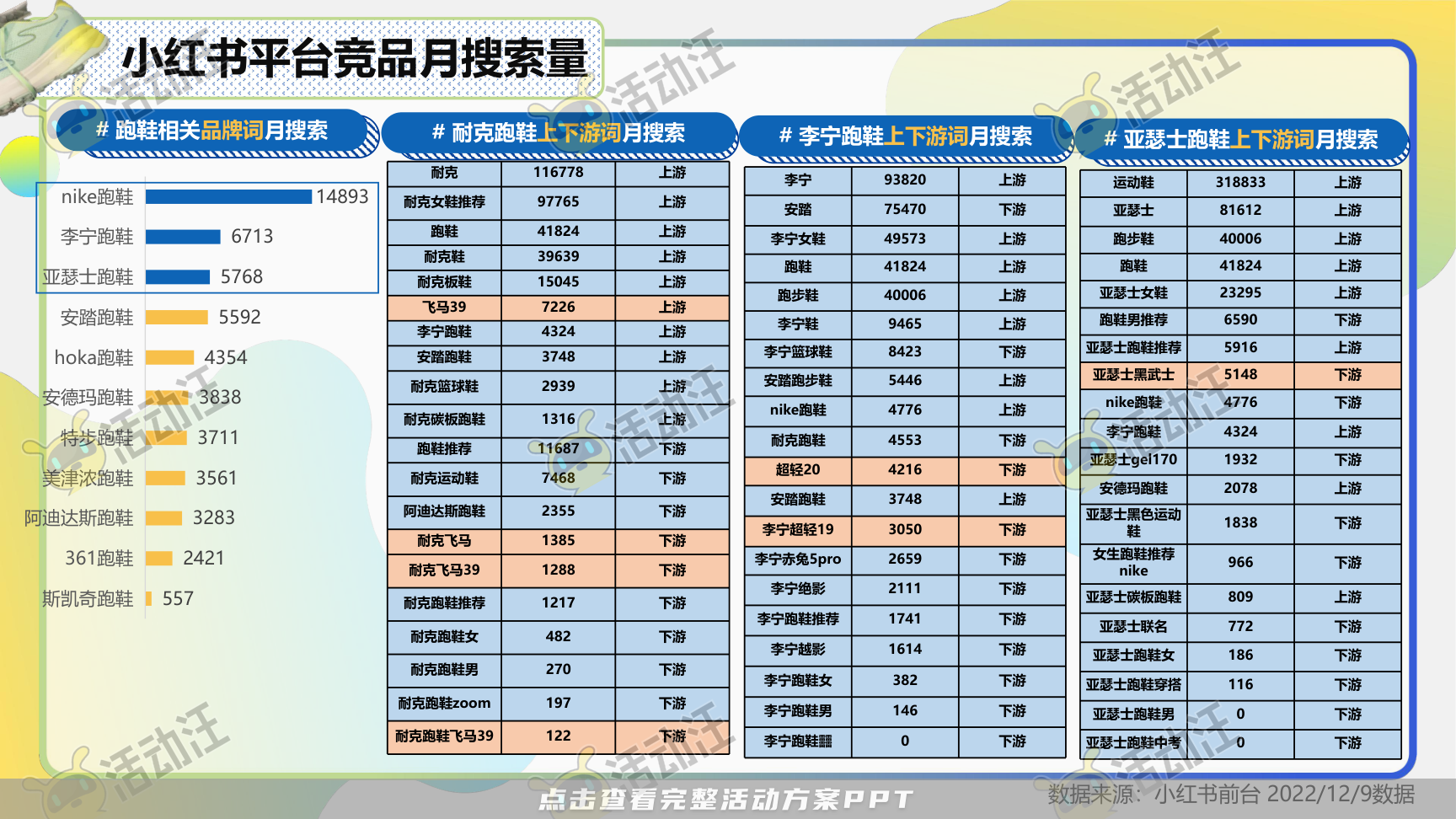 互动服装服饰社会化传播方案