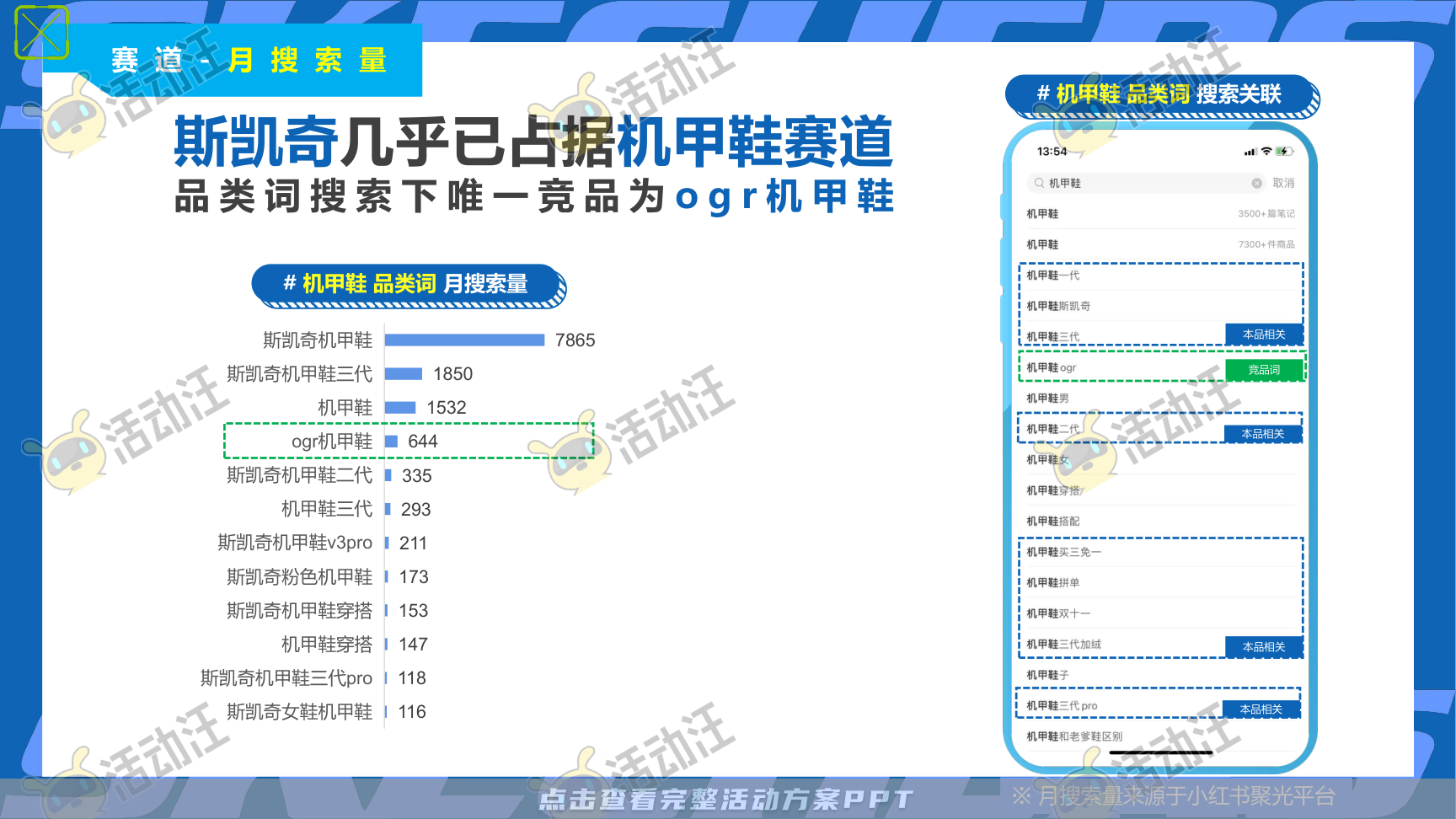 互动服装服饰社会化传播方案