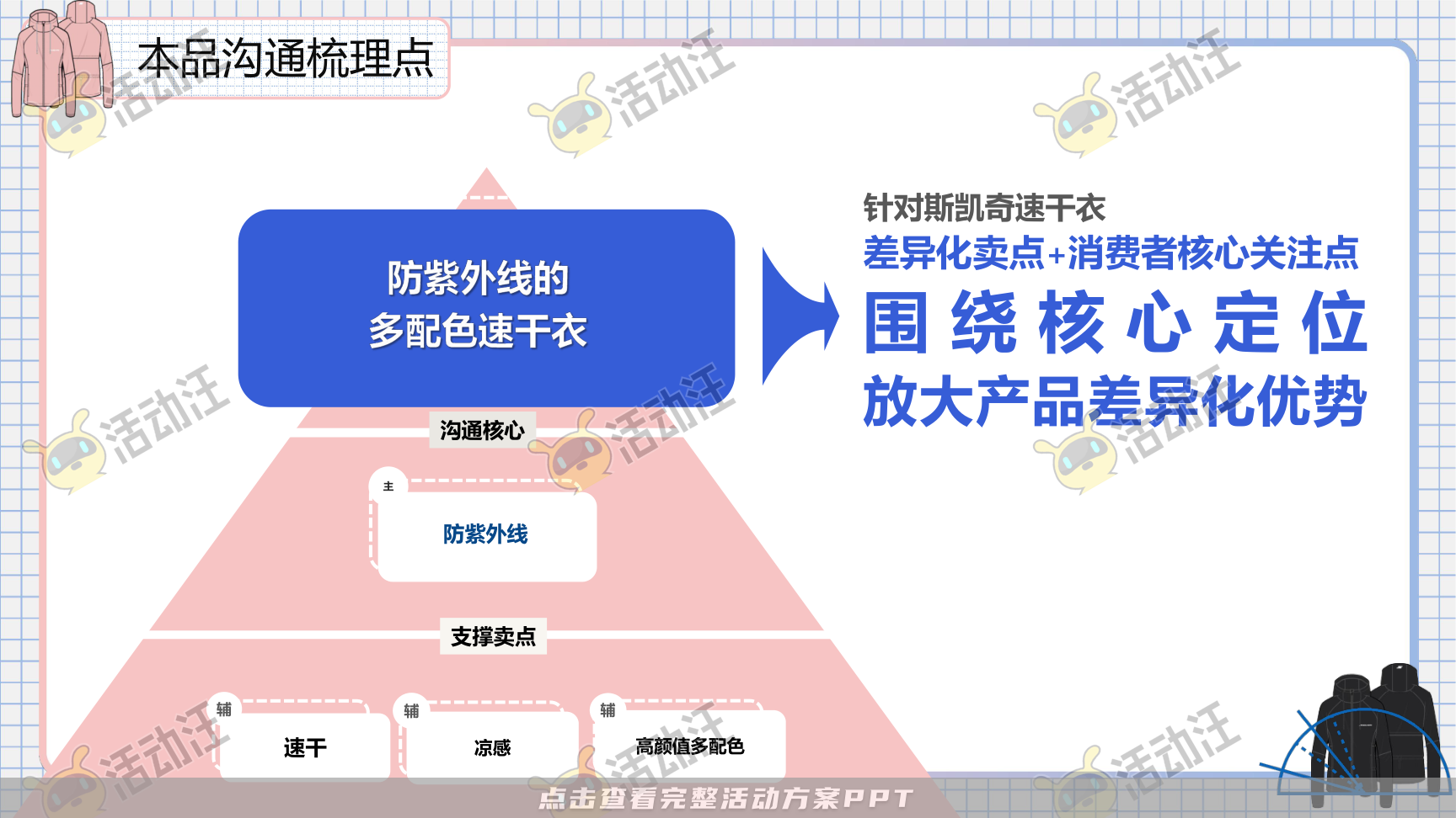 互动服装服饰社会化传播方案