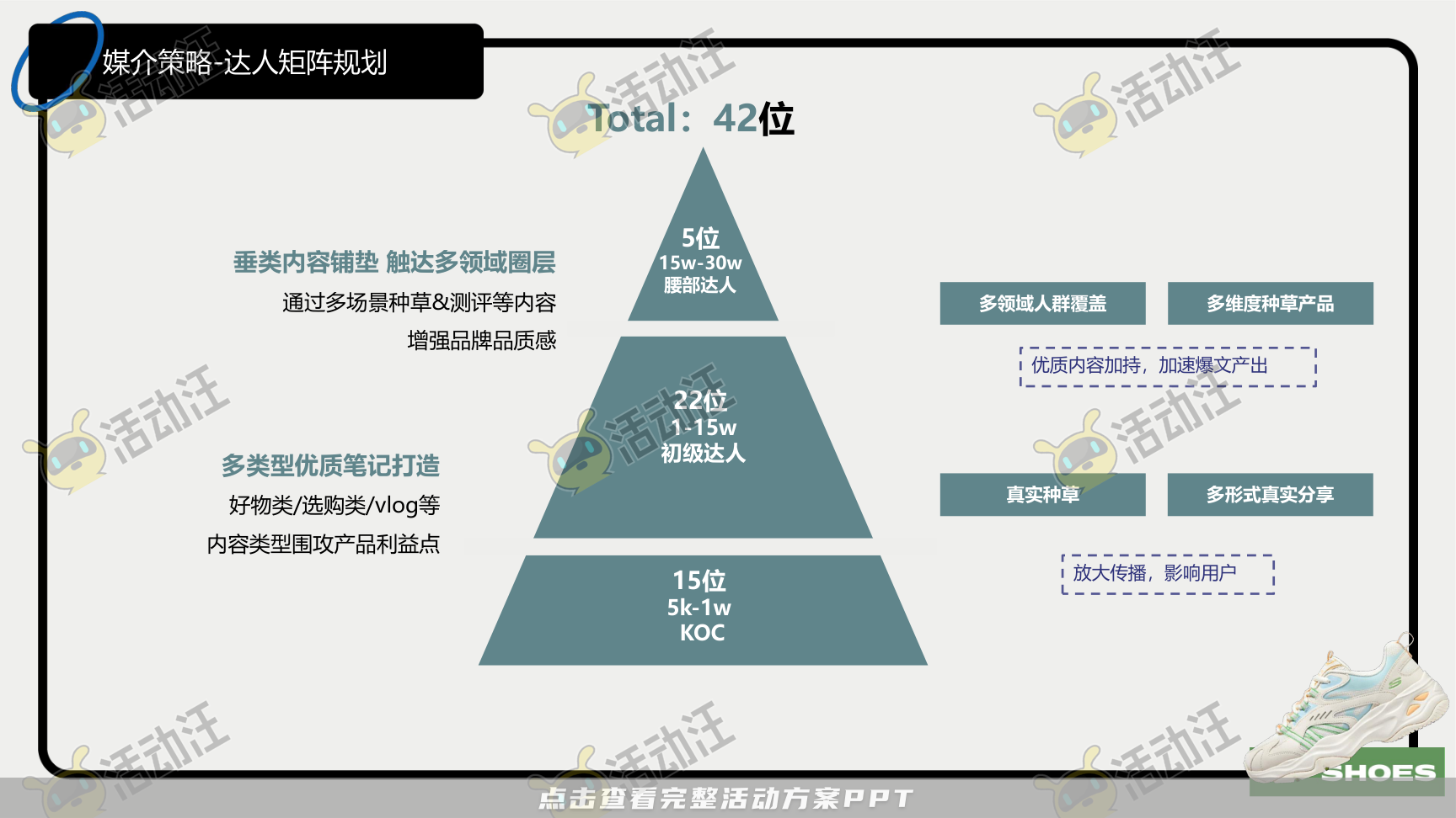 互动服装服饰社会化传播方案