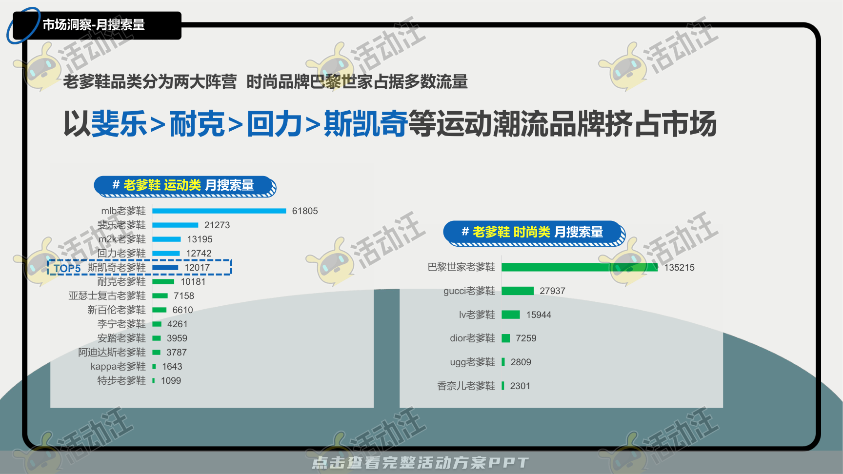 互动服装服饰社会化传播方案