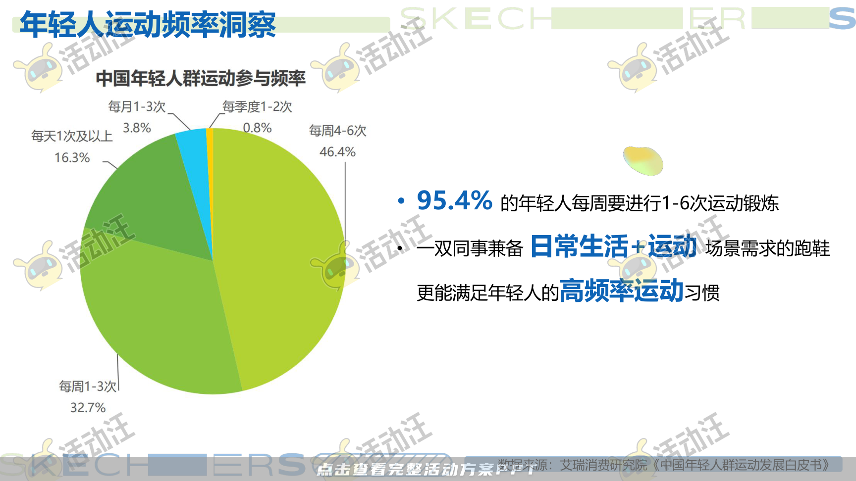 互动服装服饰社会化传播方案