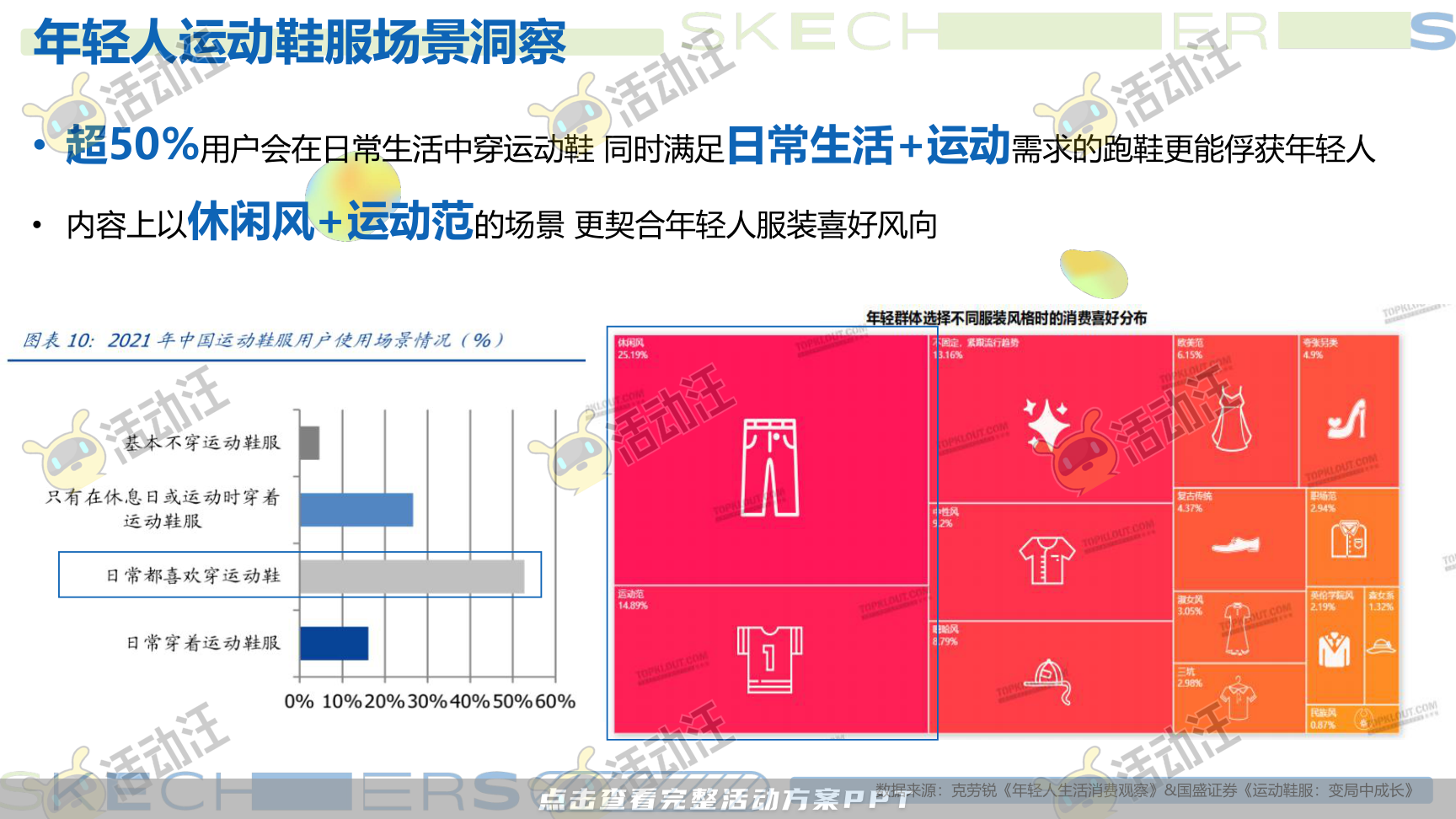 互动服装服饰社会化传播方案