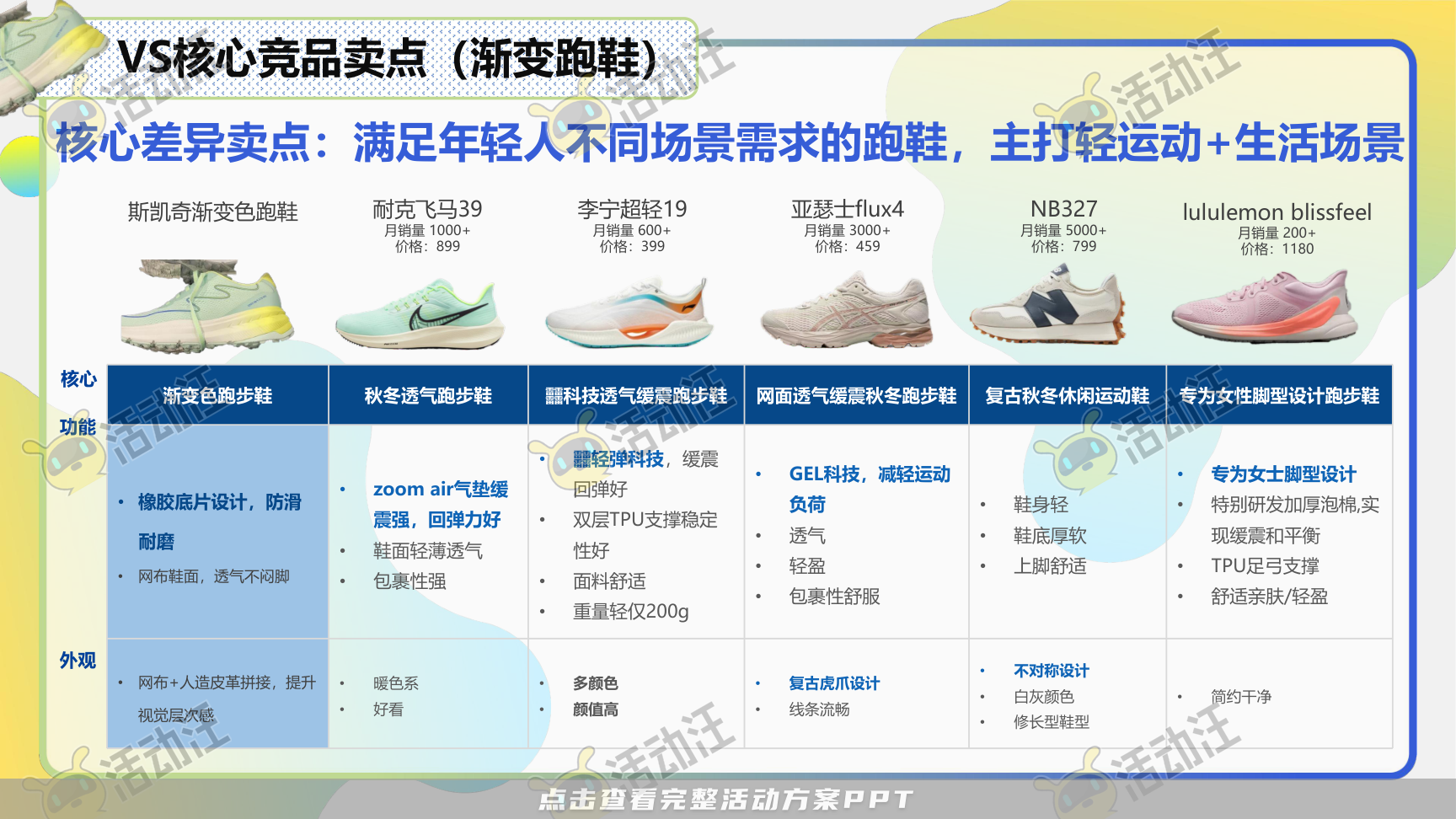 互动服装服饰社会化传播方案