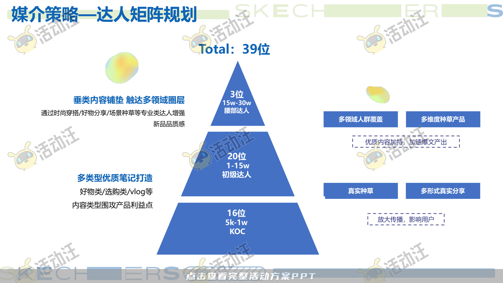 互动服装服饰社会化传播方案