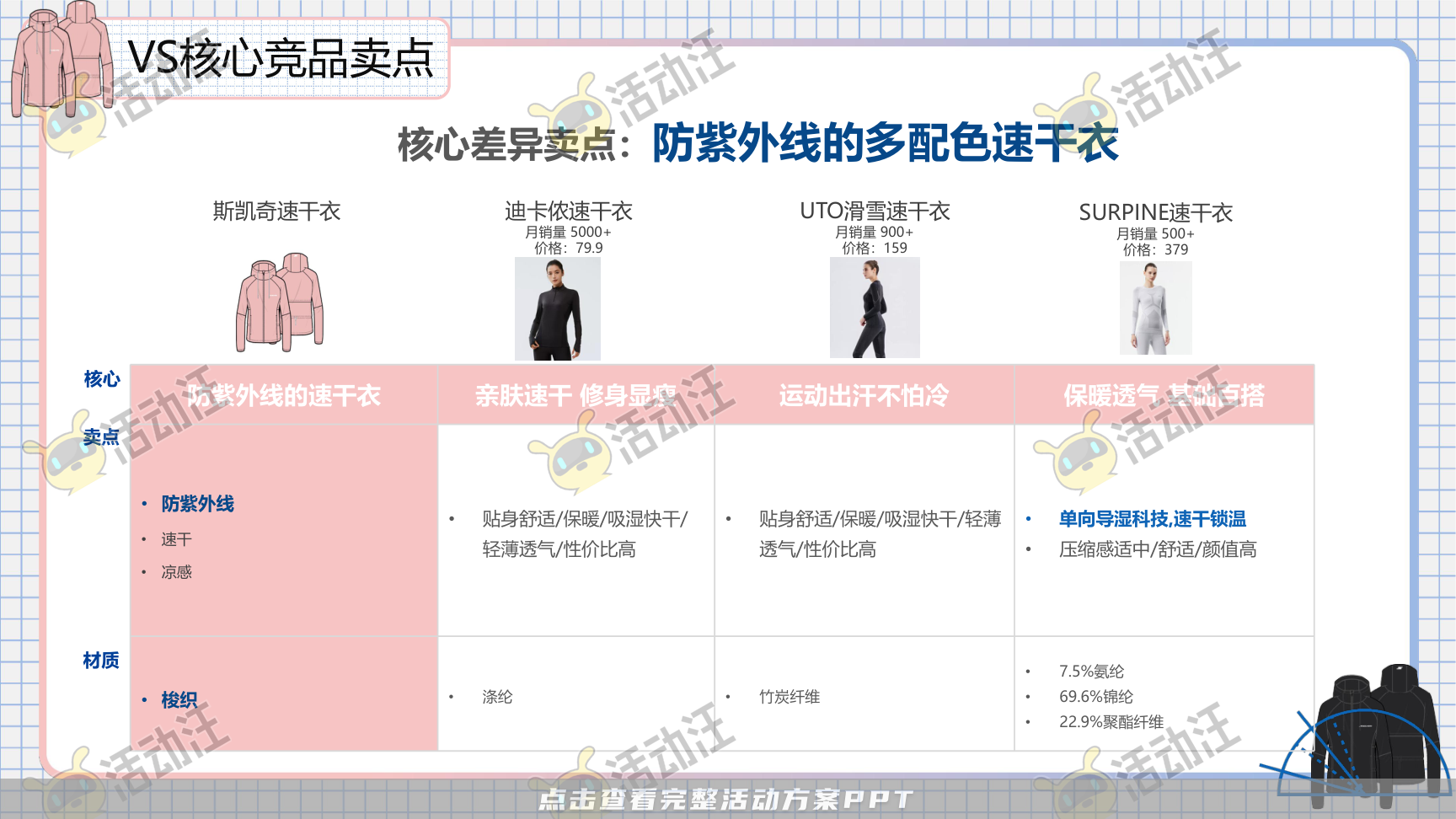 互动服装服饰社会化传播方案