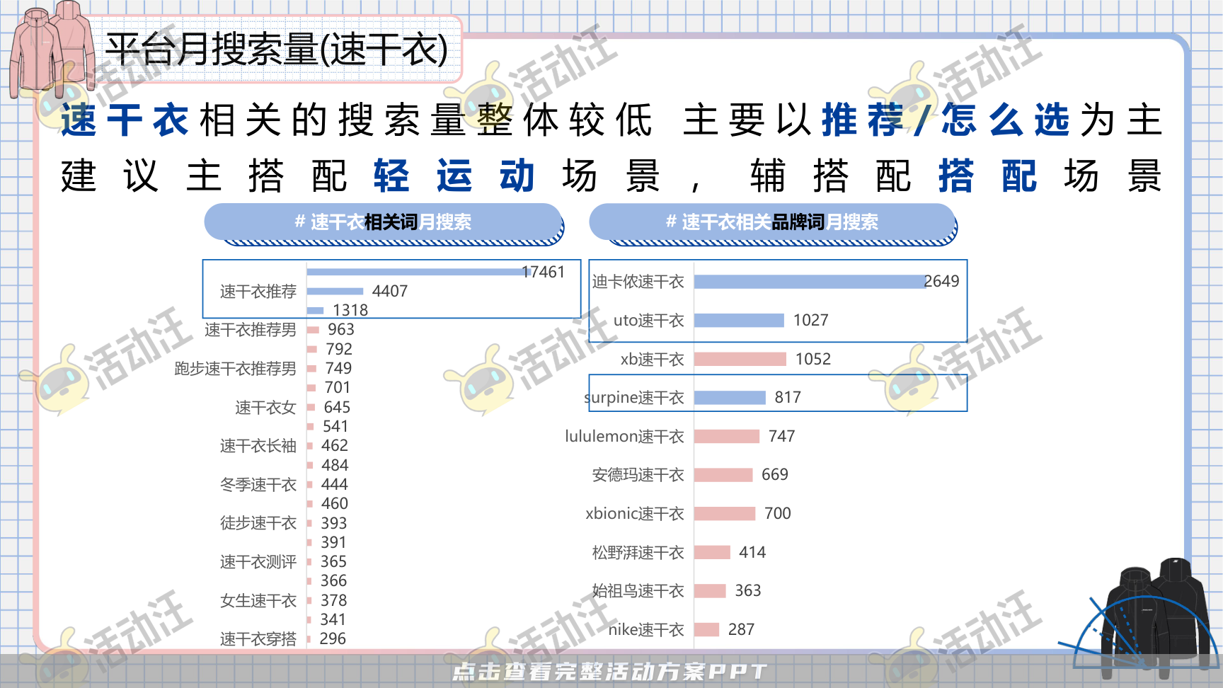 互动服装服饰社会化传播方案