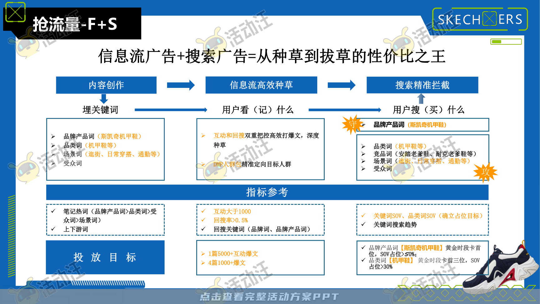 互动服装服饰社会化传播方案