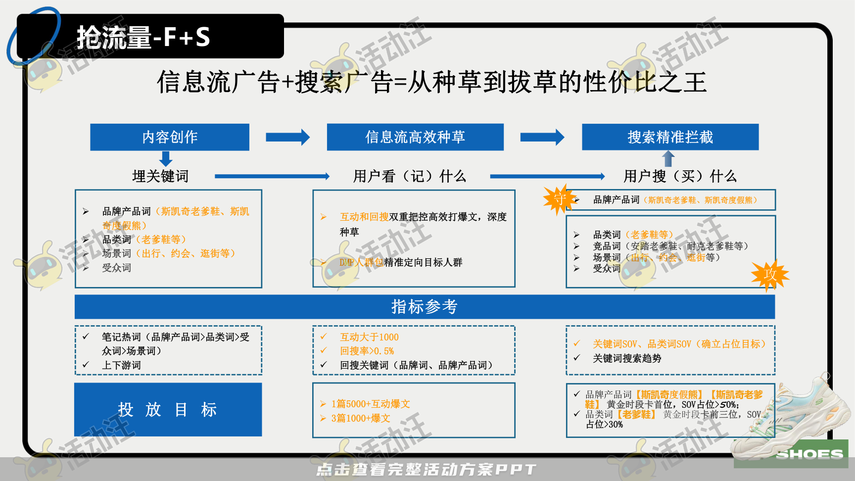 互动服装服饰社会化传播方案