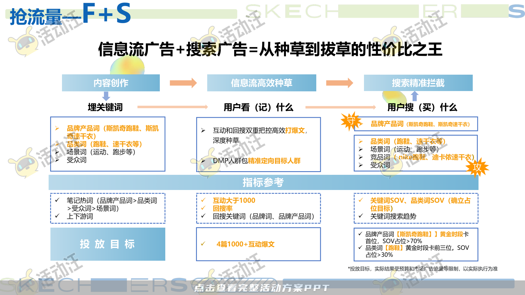 互动服装服饰社会化传播方案