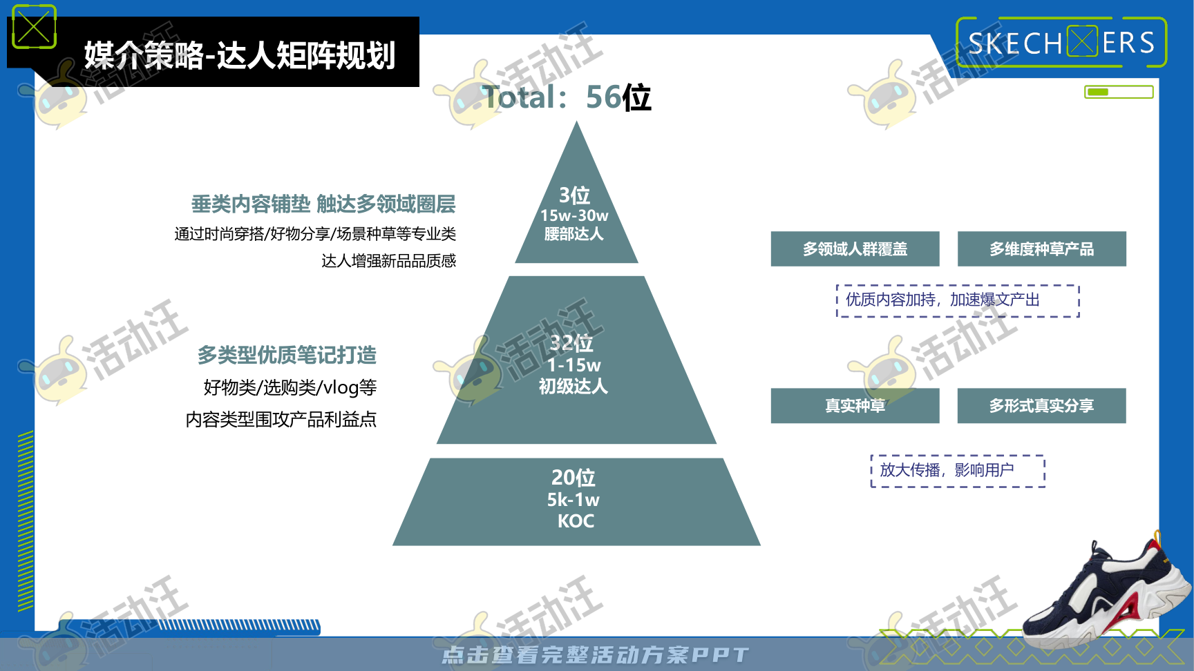 互动服装服饰社会化传播方案