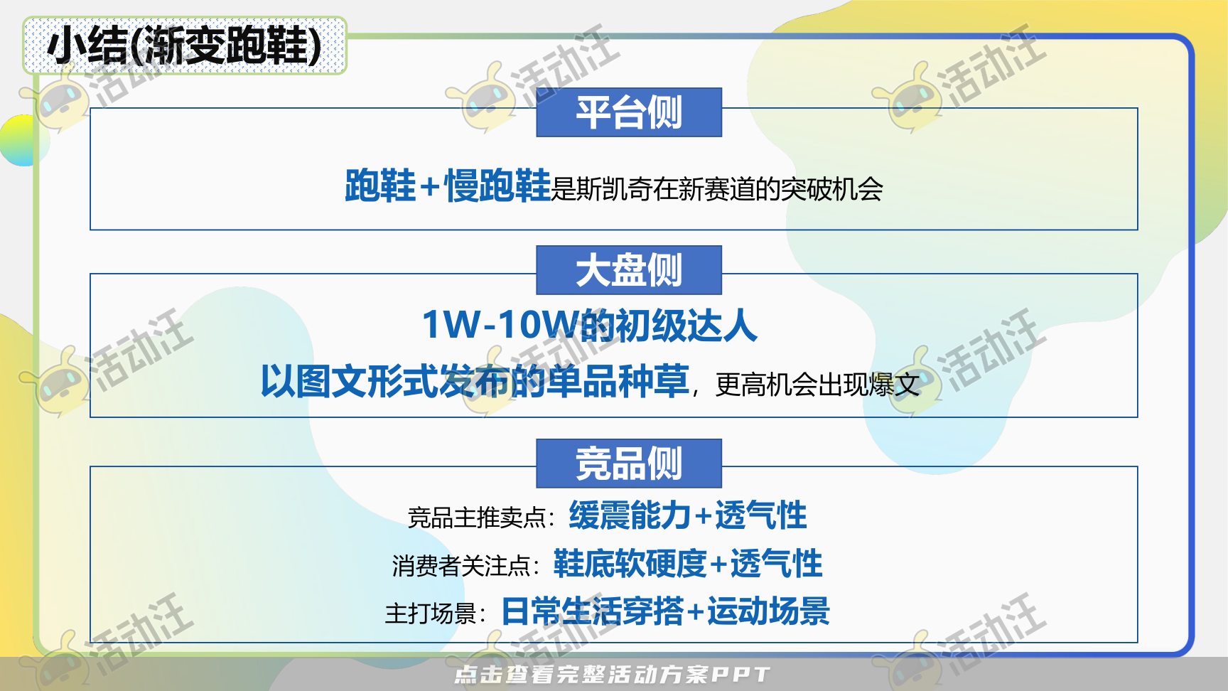 互动服装服饰社会化传播方案