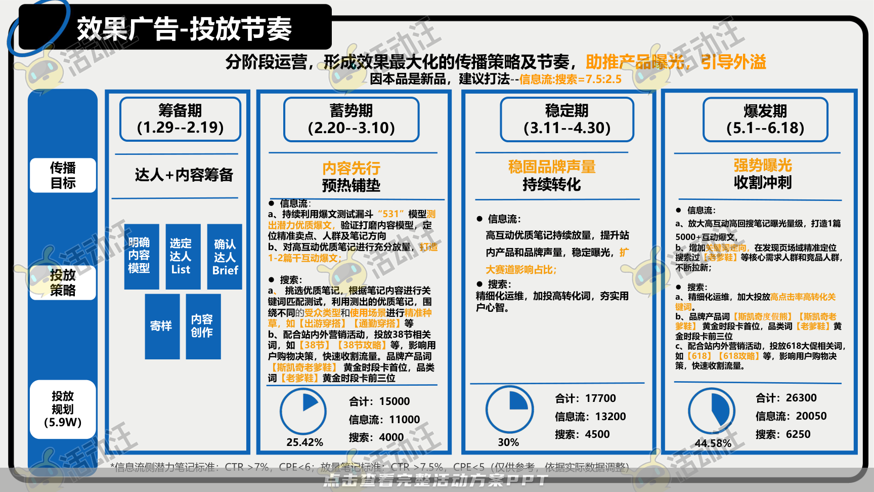 互动服装服饰社会化传播方案