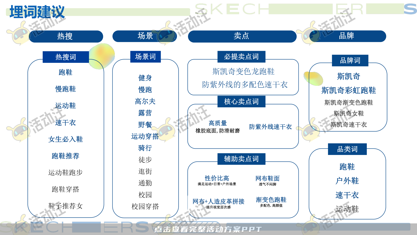 互动服装服饰社会化传播方案