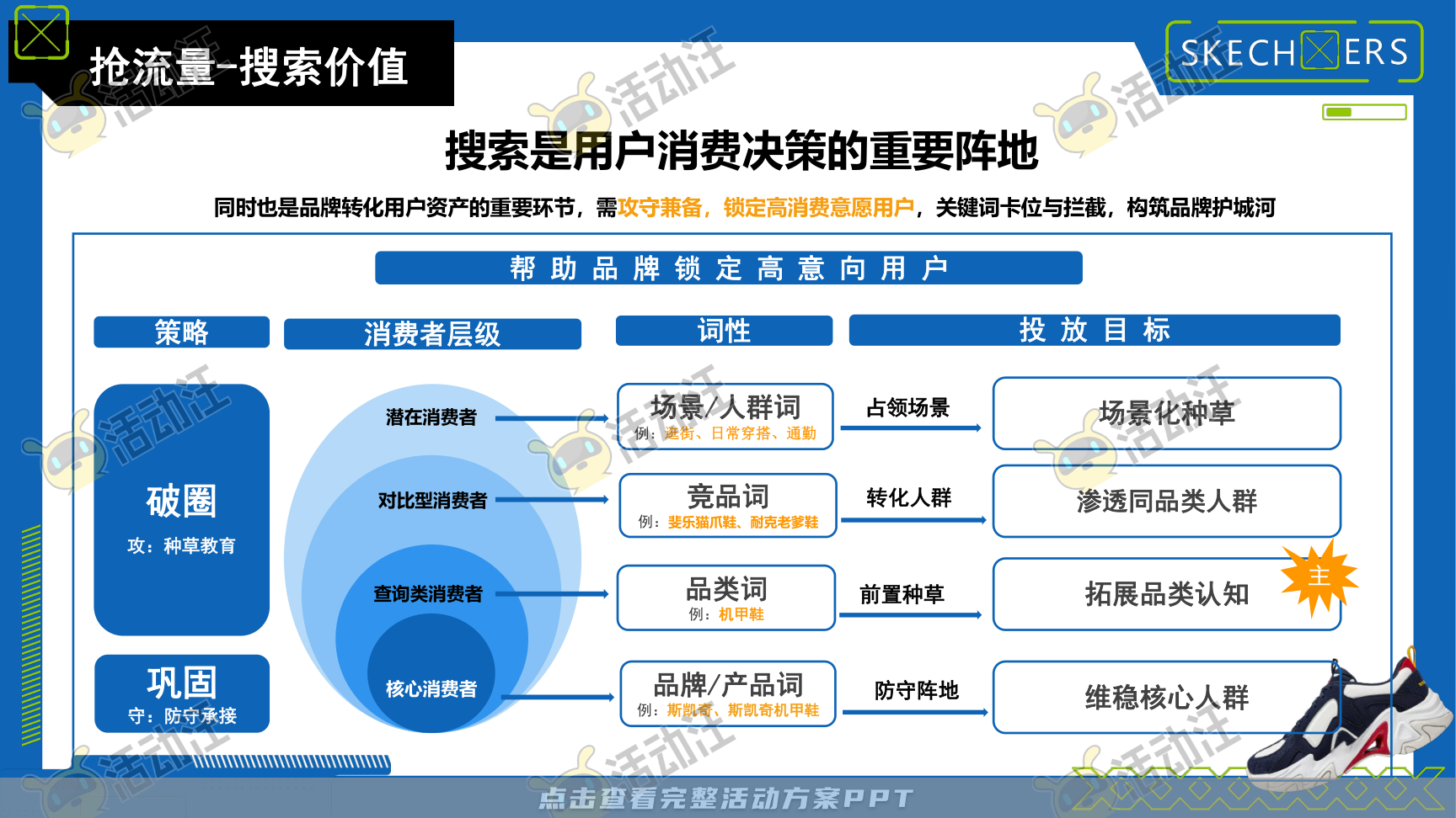 互动服装服饰社会化传播方案
