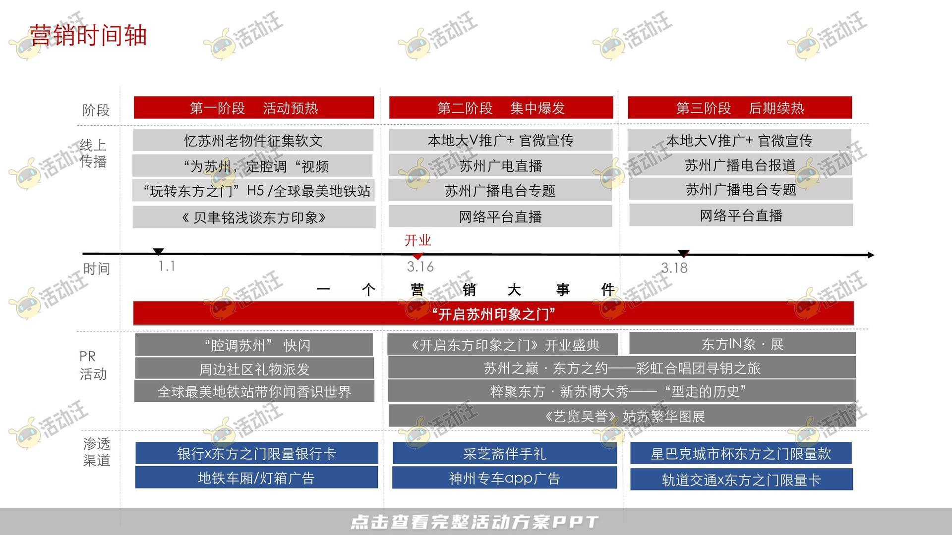开业庆典 活动策划方案