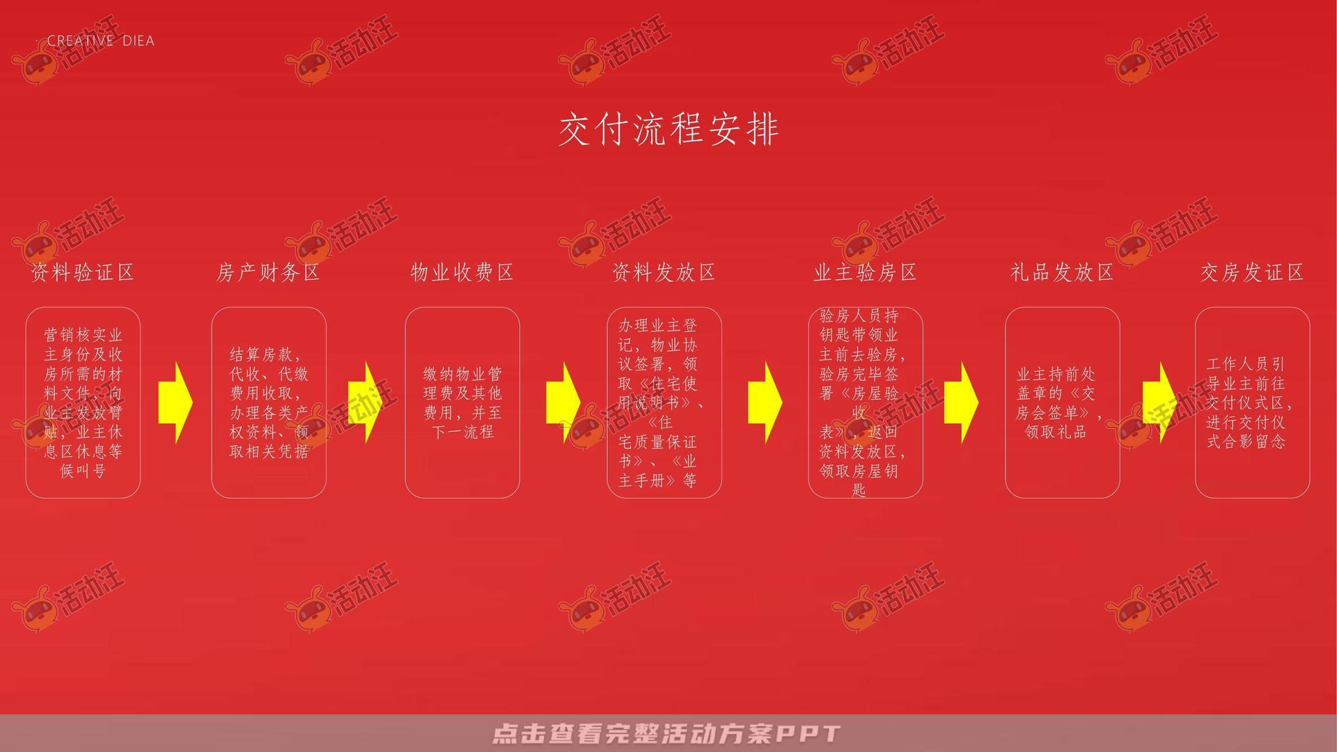 府境已成恭迎归家——霍邱徽盐珺临府盛大交付（策划方案）