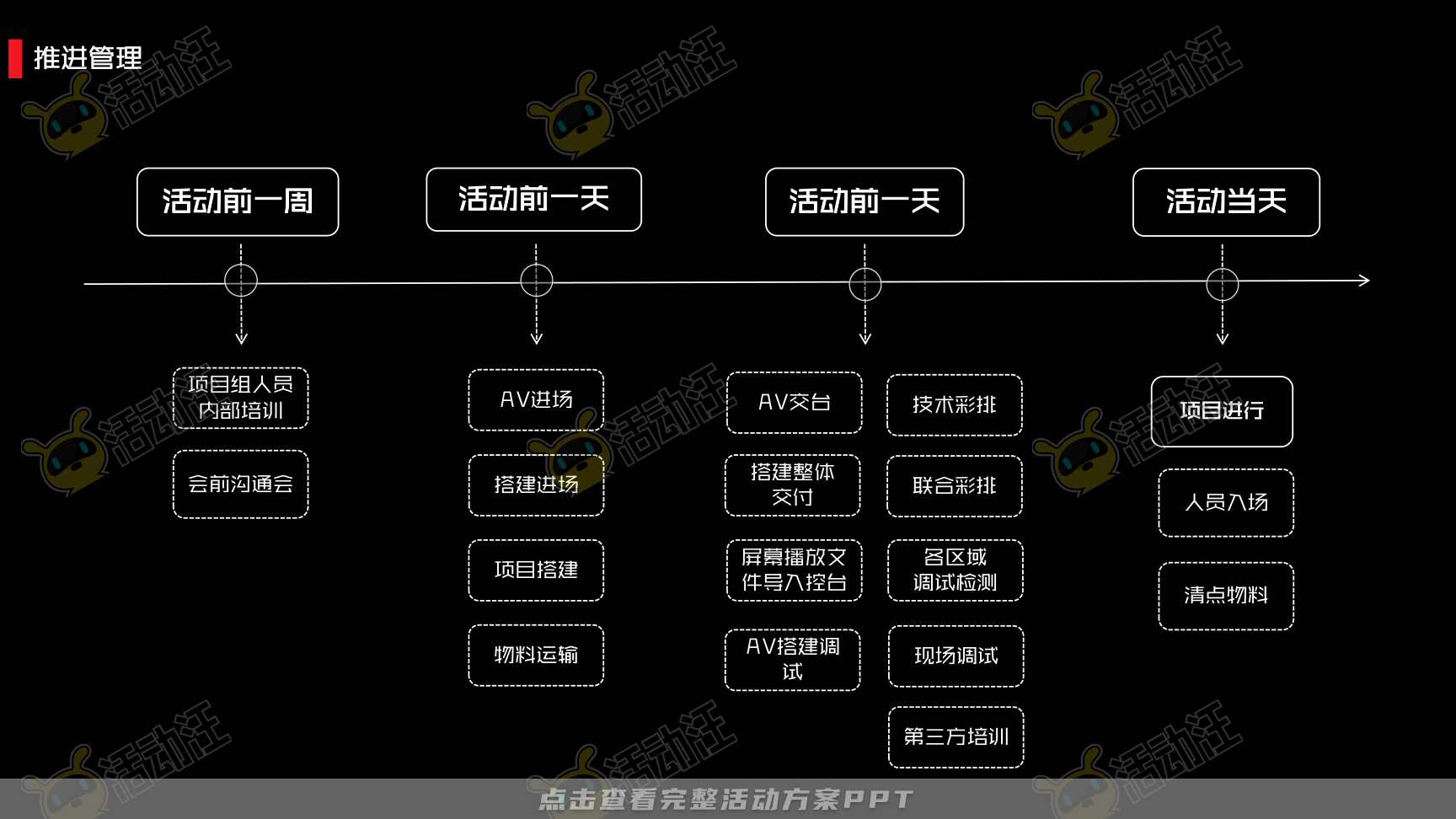 发布会活动策划方案