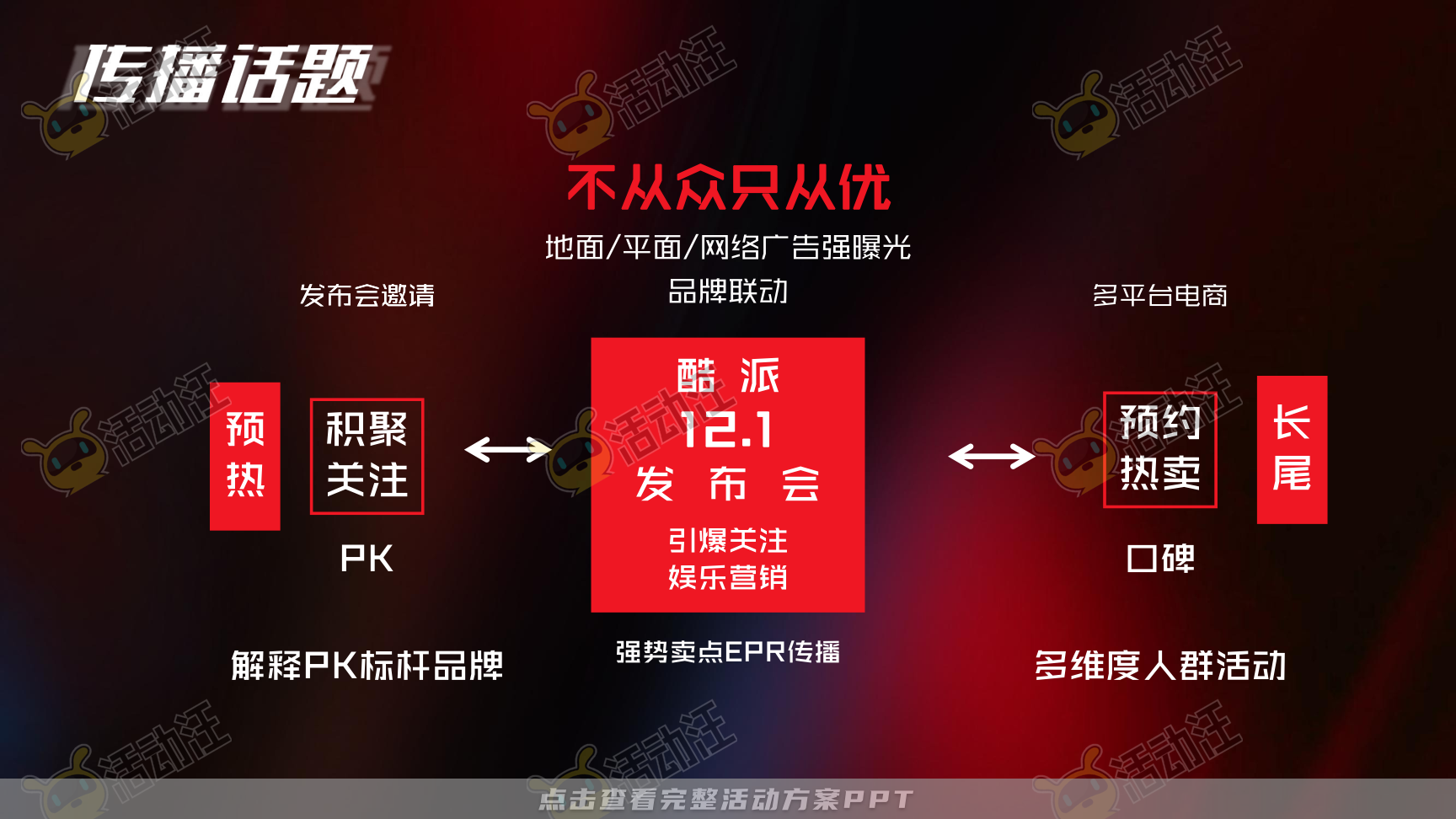 发布会活动策划方案