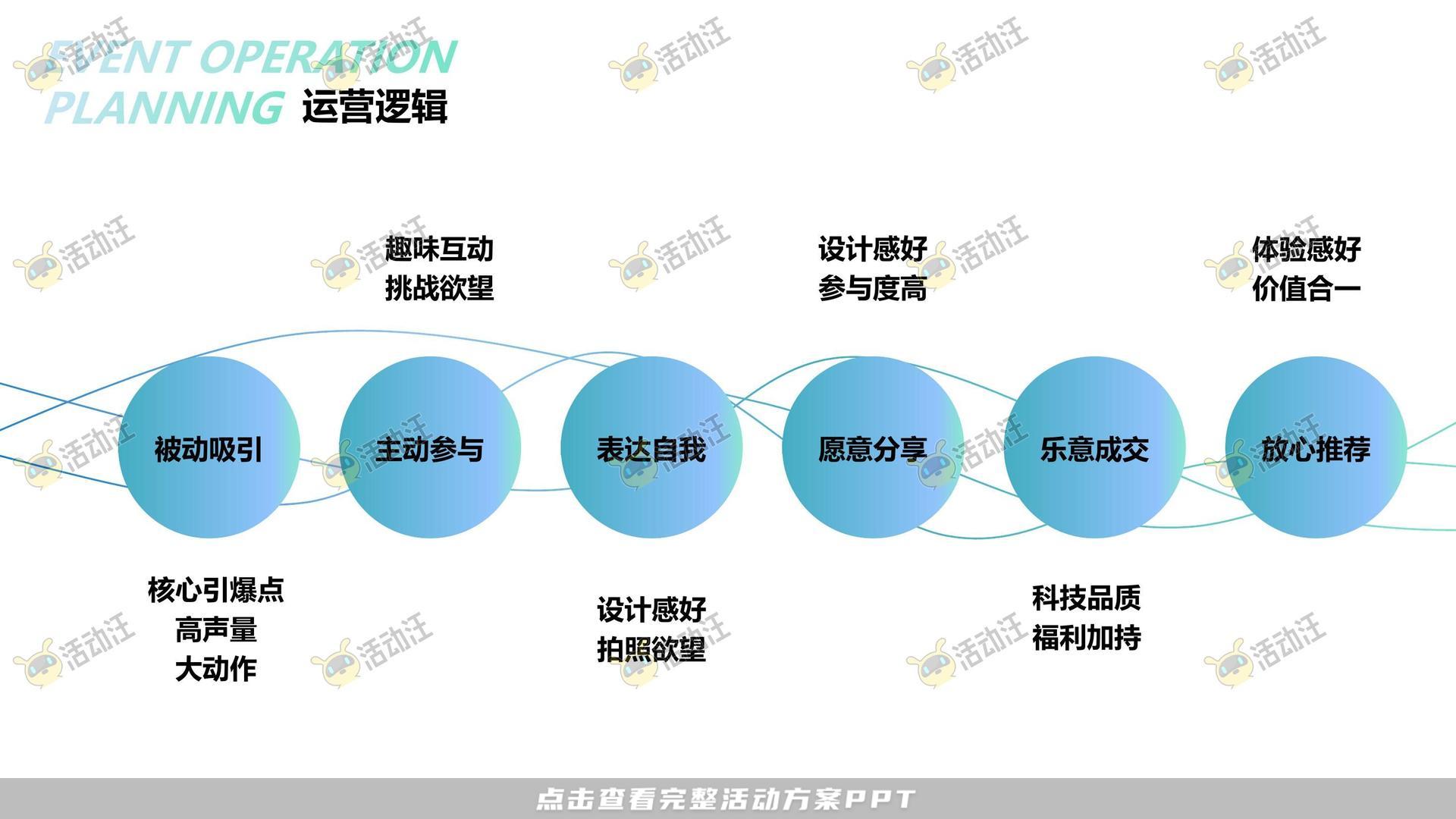 路演巡展活动策划方案