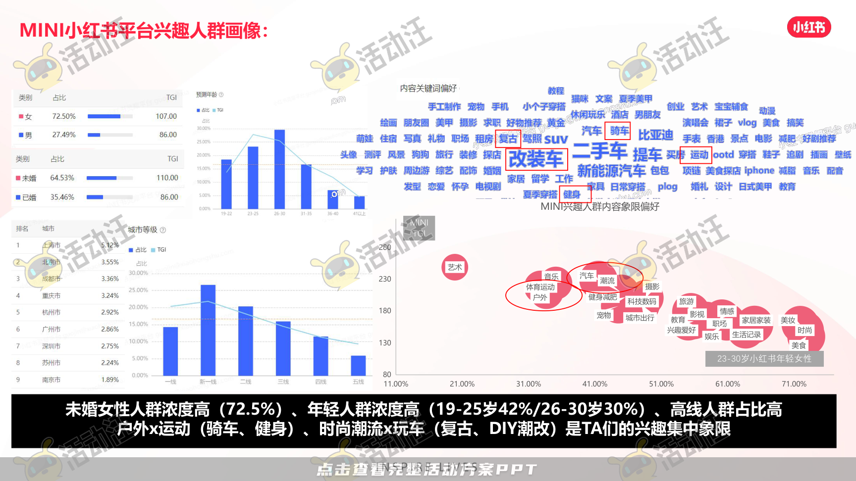 整合营销方案