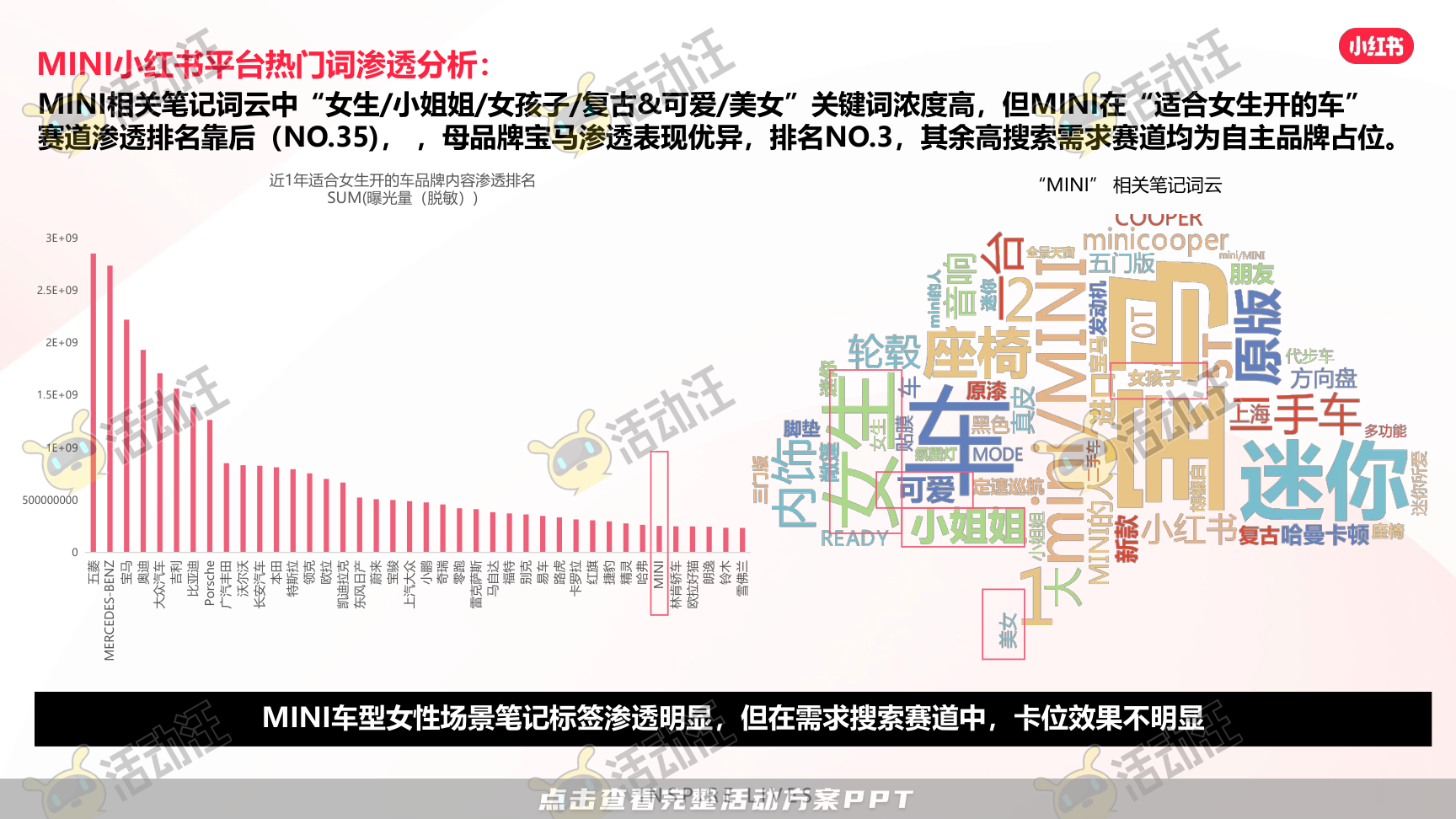 整合营销方案