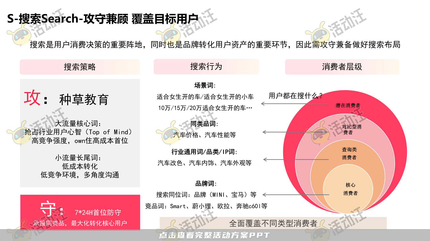 整合营销方案