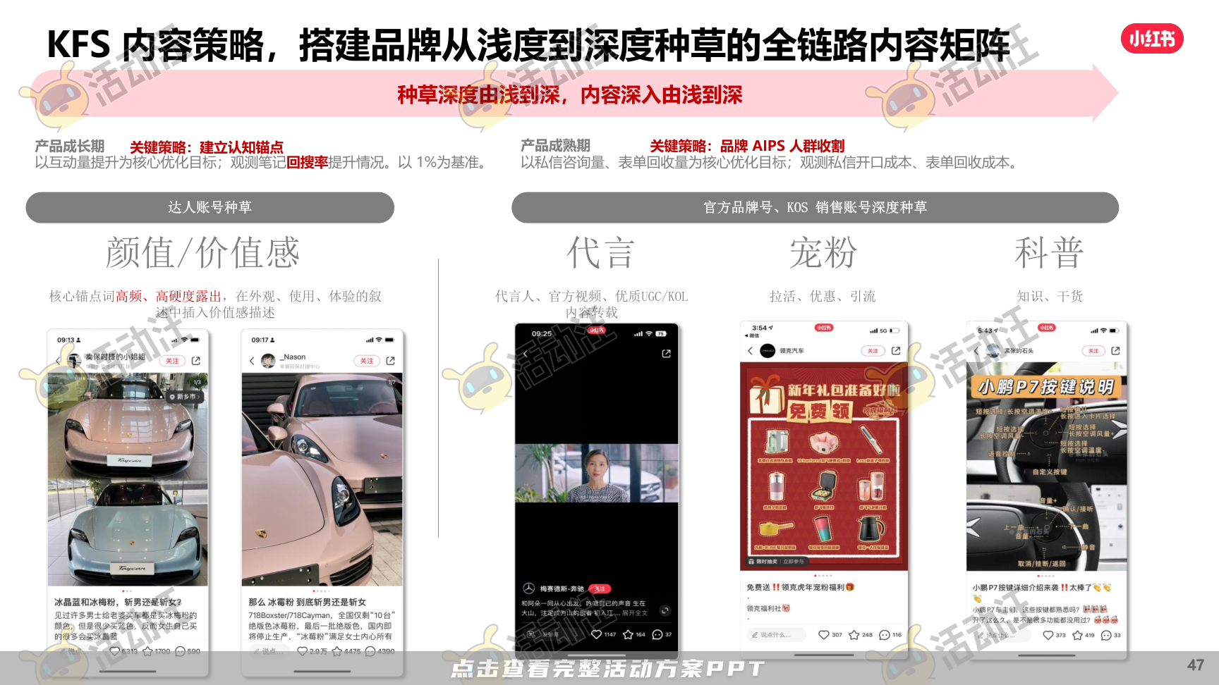 整合营销方案