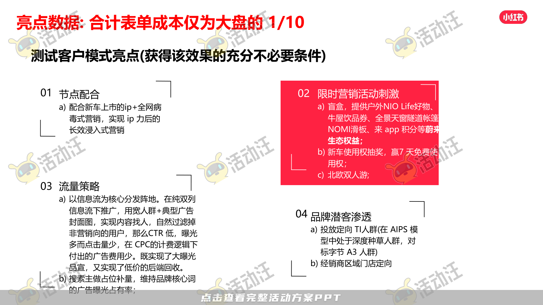 整合营销方案
