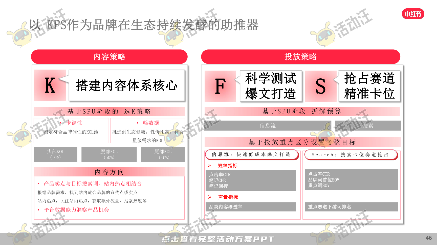 整合营销方案